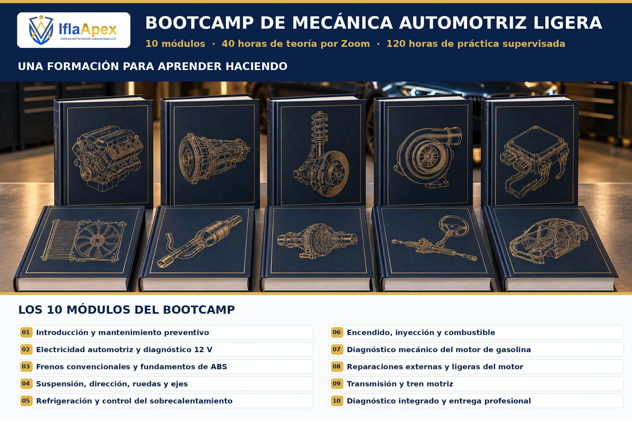 Pensum completo del Bootcamp IFLAPEX: diez módulos, 40 horas de teoría y 120 horas de práctica supervisada